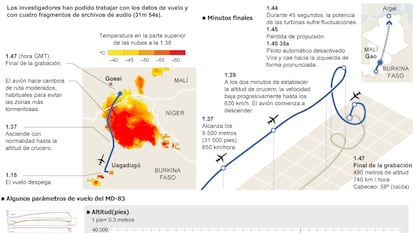 Conclusiones sobre el accidente del vuelo AH5017