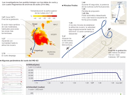 Conclusiones sobre el accidente del vuelo AH5017