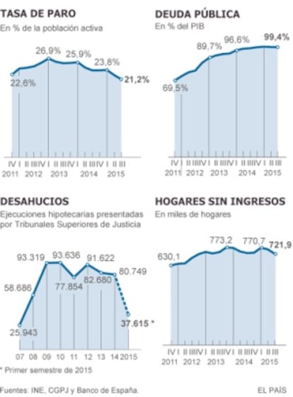 Las cifras de la legislatura.