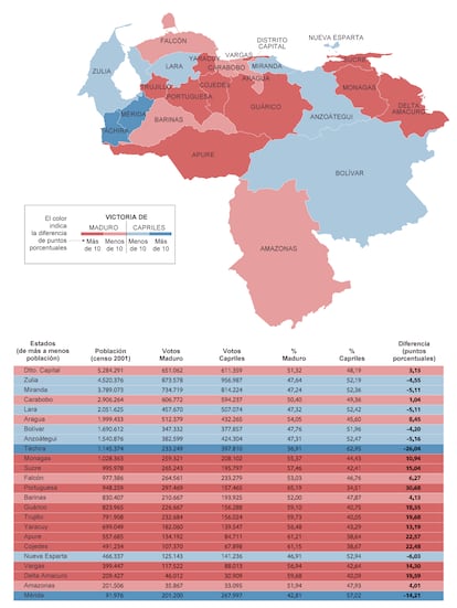 Fuente: Consejo Nacional Electoral de Venezuela y elaboración propia.