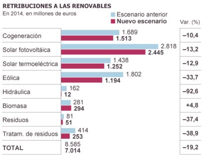 Fuente: CNMC.