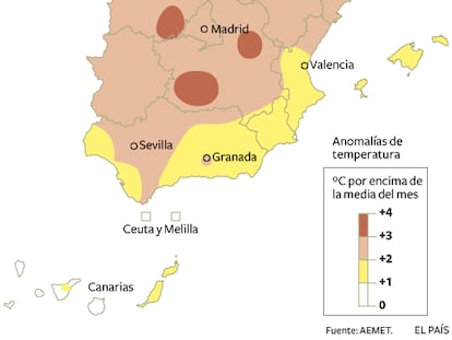 Temperaturas en julio