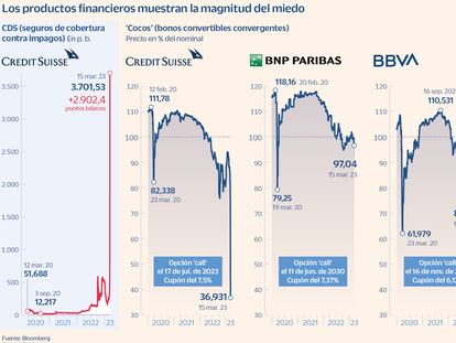 El mercado pone bajo presión la deuda de alto voltaje de los bancos europeos