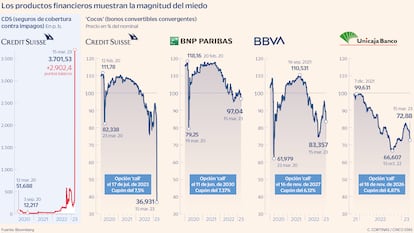 CDS y Cocos