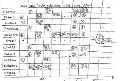 Planificación de la temporada de los corredores del Kelme en 2005.