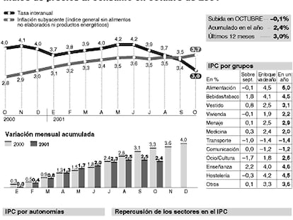 GRÁFICO