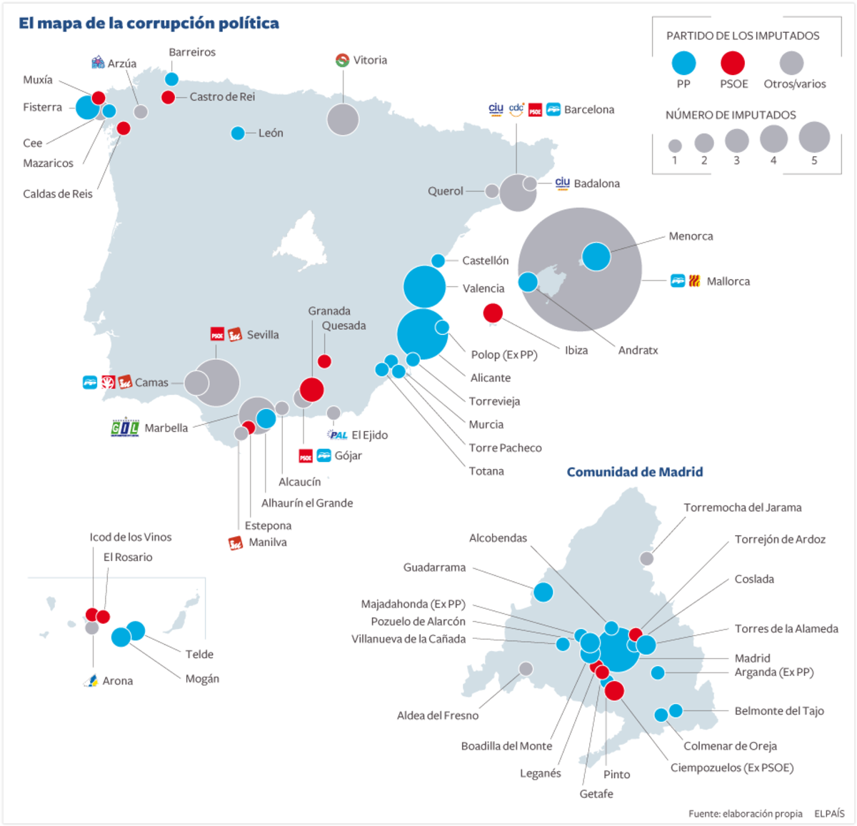 El mapa de la corrupción política | Media | EL PAÍS