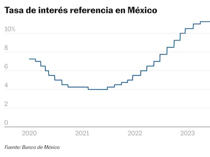 Tasa de interés referencia en México mayo 2024