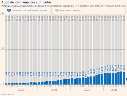 Desayuno sin diamantes: su precio se desploma y en EEUU se casan menos