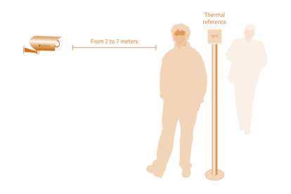 Distancia para la toma de temperatura corporal en cámaras termográficas fijas. Imagen cedida por Sensia Solutions