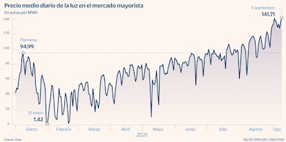 Luz 8 septiembre