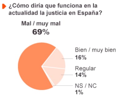 Fuente: Metroscopia