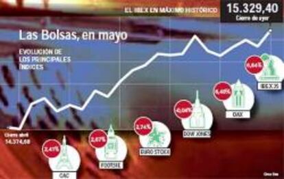 El Ibex marca máximos y cierra el mejor mes desde septiembre de 2005