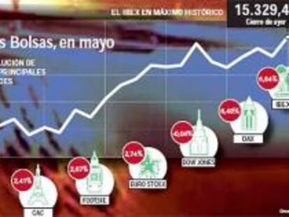 El Ibex marca máximos y cierra el mejor mes desde septiembre de 2005