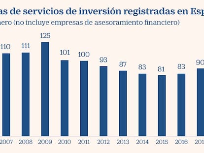 Los intermediarios de CFD se reinventan tras el hachazo de la UE