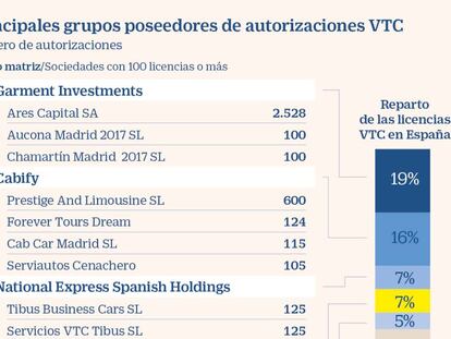 Cabify y National Express emergen como grandes tenedoras de licencias VTC