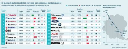 Emisiones CO2