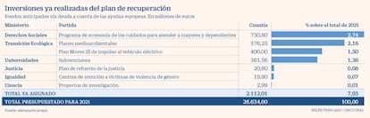 Plan de Recuperación