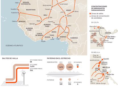 Rutas de inmigración ilegal hacia España