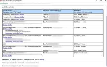 Actividad cuenta de Gmail