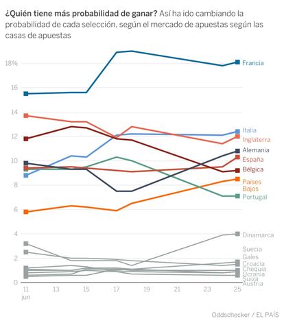 Aquí puedes <a href="http://www.datawrapper.de/_/XswLO/">ver la versión interactiva</a>.