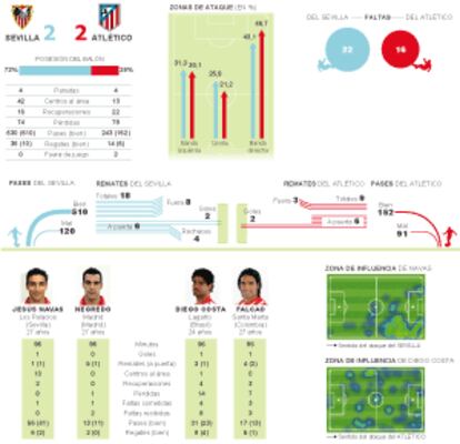 La película del partido.