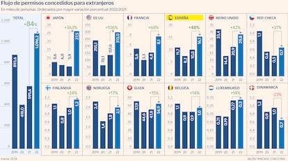 Migrantes Gráfico