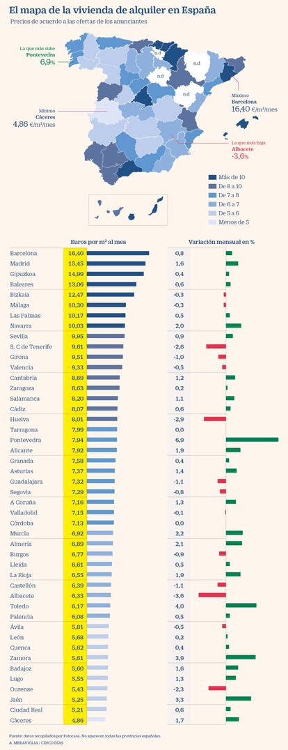 Precios de la vivienda en alquiler en España a mayo de 2020