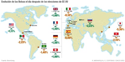 Evolución de las Bolsas el día después de las elecciones de EE UU