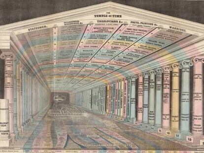 Emma Willard, la pionera de la infografía que inventó el atlas histórico en el siglo XIX