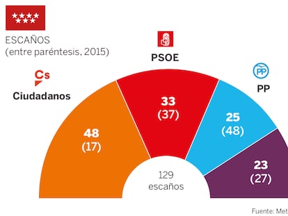 Las noticias de EL PAÍS del viernes 27 de abril a las 20.00