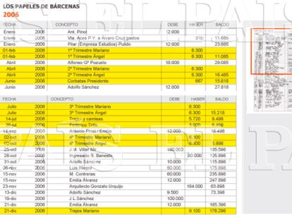 2006. Primeras notas sobre entregas
para vestuario de Rajoy