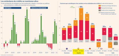 Estándares de crédito Gráfico