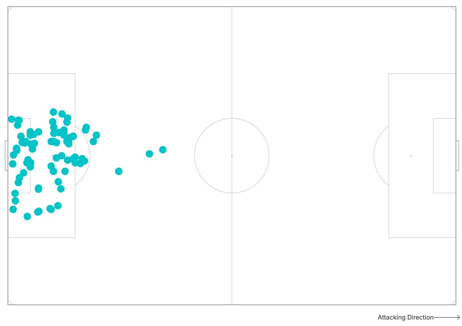 Los pases de Courtois contra el Betis la temporada pasada en el Bernabéu.