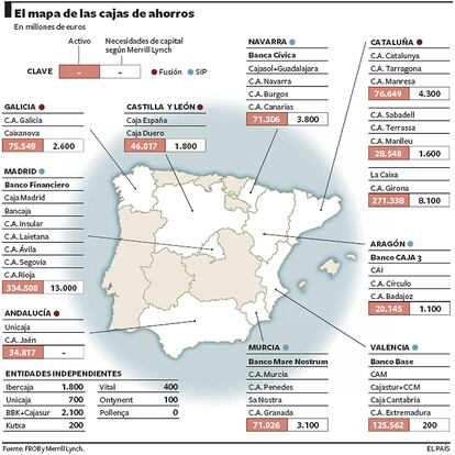 El mapa de las cajas de ahorros (en millones de euros).