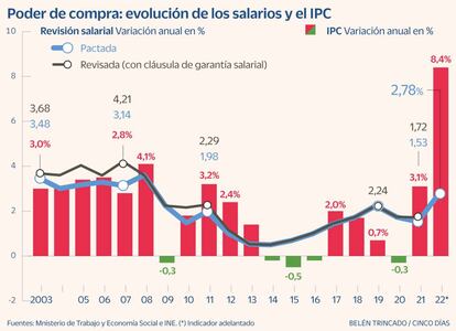 Poder de compra