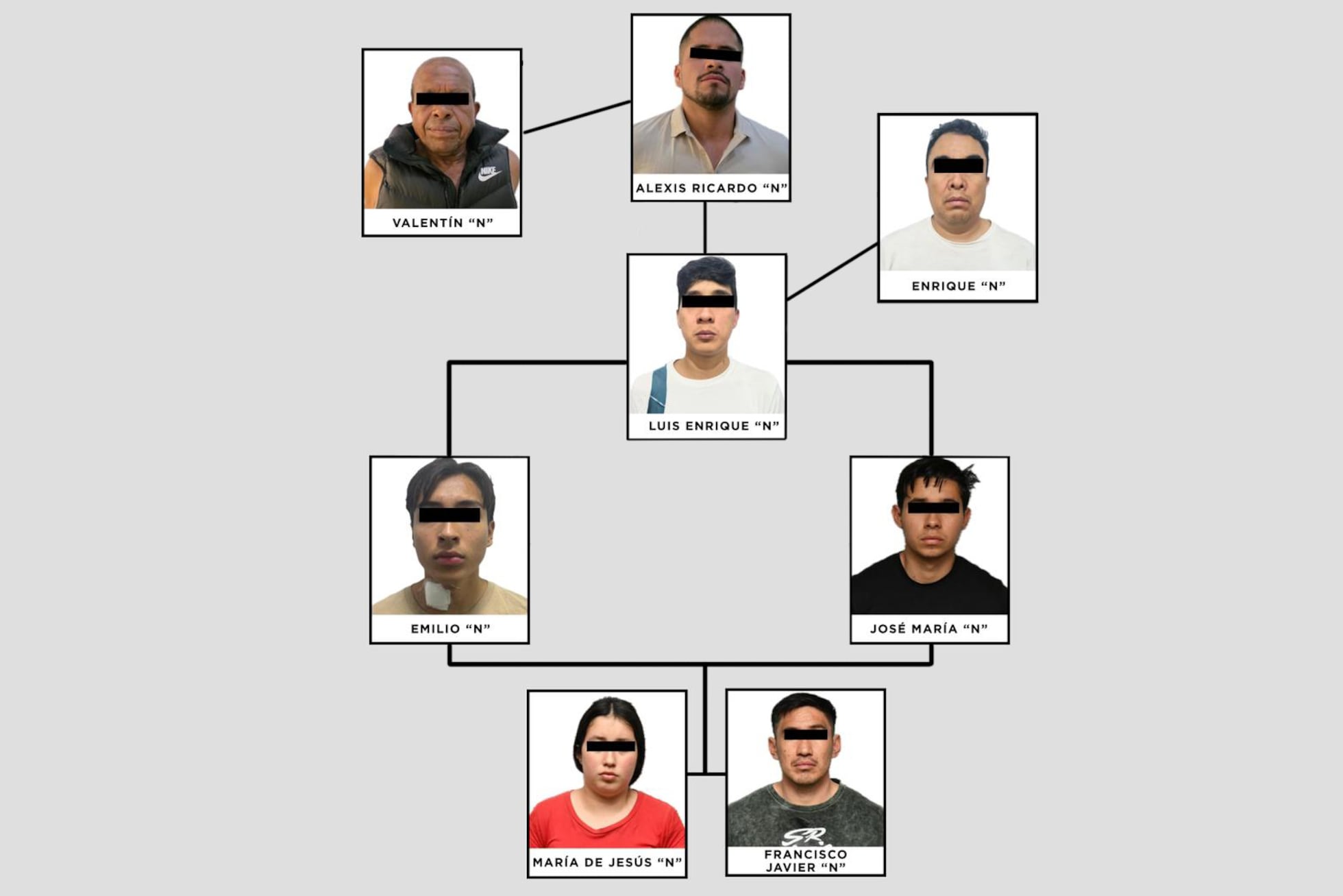 La matanza de la familia de Azcapotzalco conduce a la desarticulación de  toda la banda: “Con 'Los Julios' no se juega” | EL PAÍS México