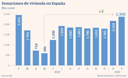 Donaciones vivienda