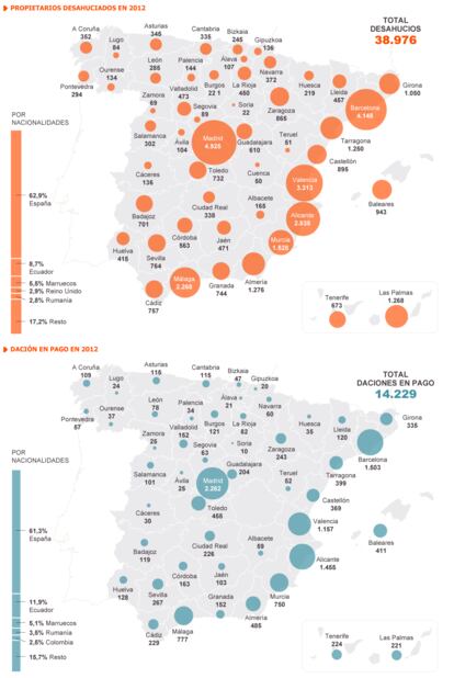 Fuente: Registradores de España.
