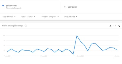 Las búsquedas de abrigos amarillos también se dispararon en Google tras su aparición en la investidura de Joe Biden.