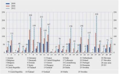 Número de pagos con tarjeta por países, según el informe del BCE