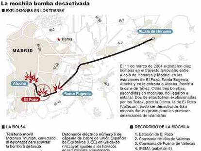 La mochila bomba desactivada