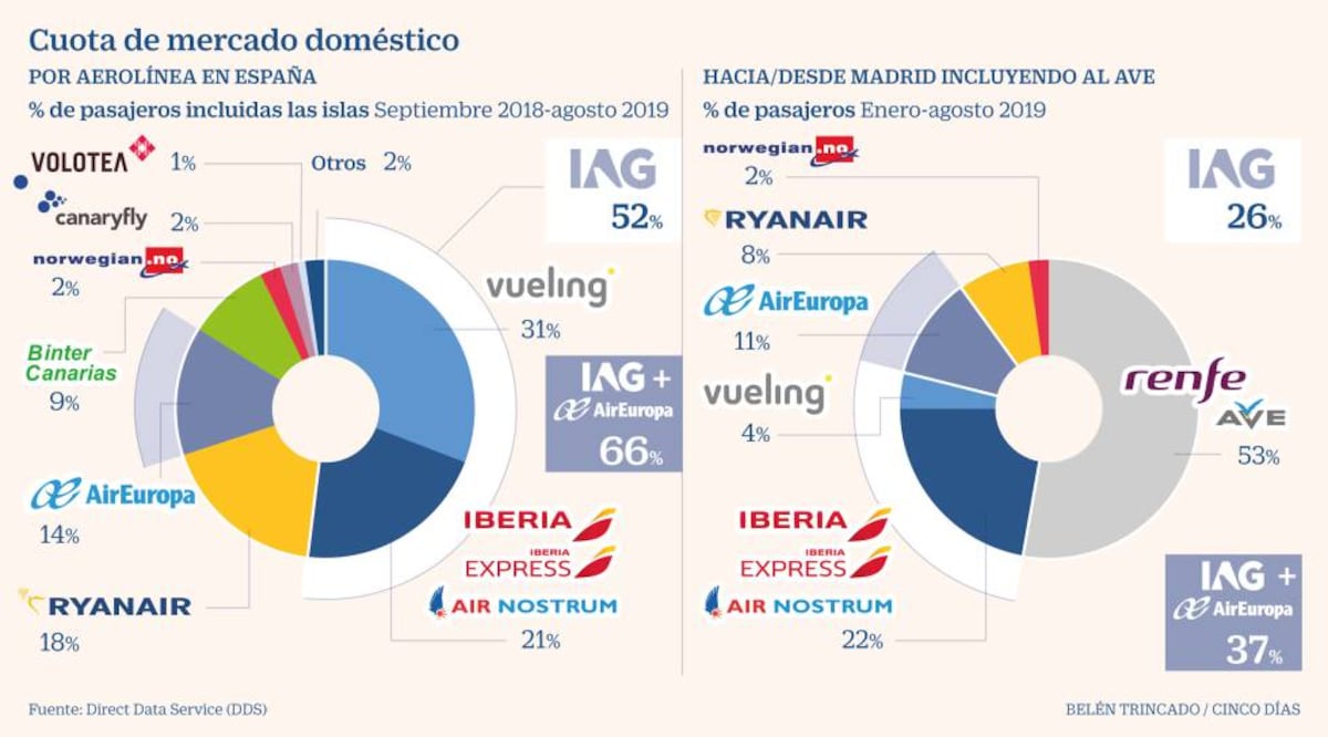 cincodias.elpais.com