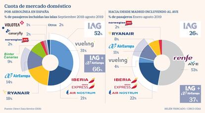 Cuota de mercado doméstico