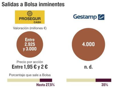 Furor por las salidas a Bolsa en España: Prosegur Cash, Gestamp y Neinor, a por 3.400 millones