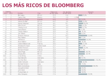 Fuente: Bloomberg.