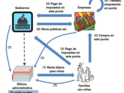 Cómo aumentar la natalidad y salir de la crisis