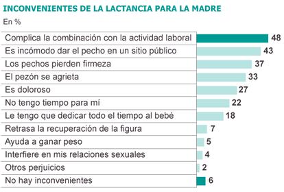 Fuente: Iniciativa Mundial de Lactancia Materna (IMLM).