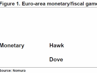 El anillo de poder de Mario Draghi
