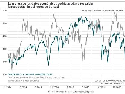 Necesitamos reformas y medidas para impulsar la economía